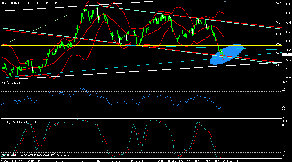 gbp daily 23052005a.gif